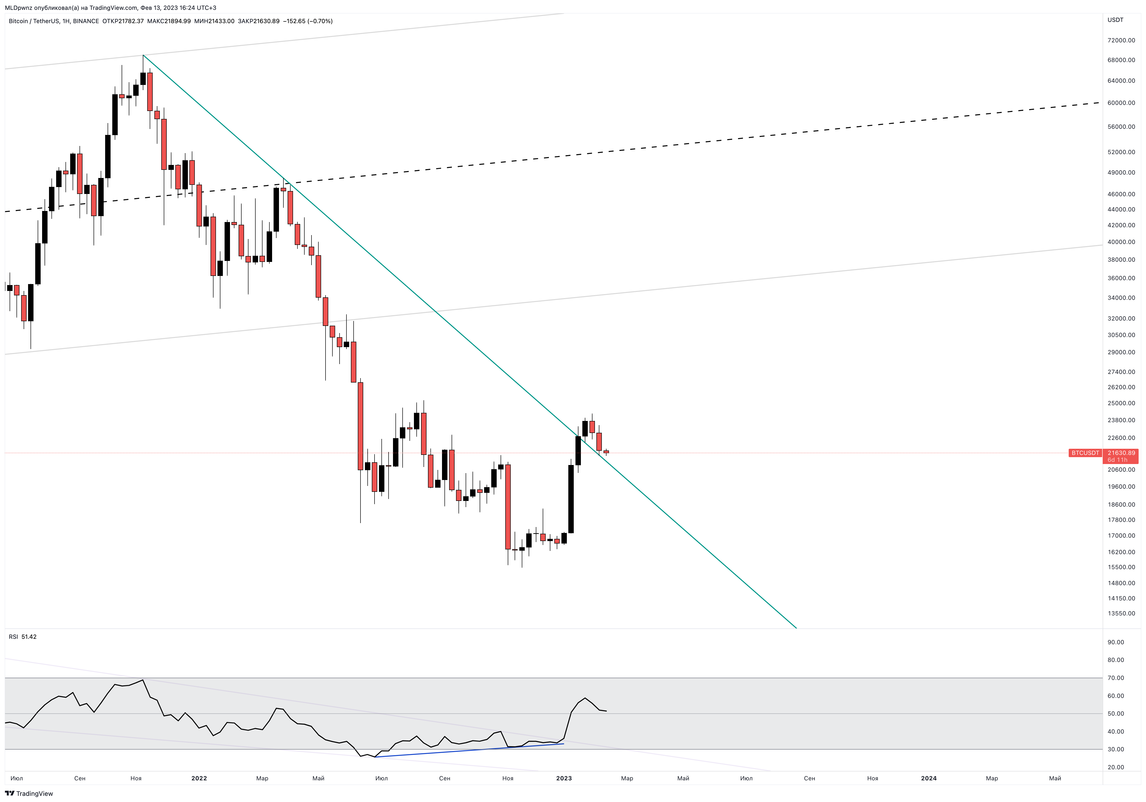 BINANCE:BTCUSDT Chart Image by MLDpwnz