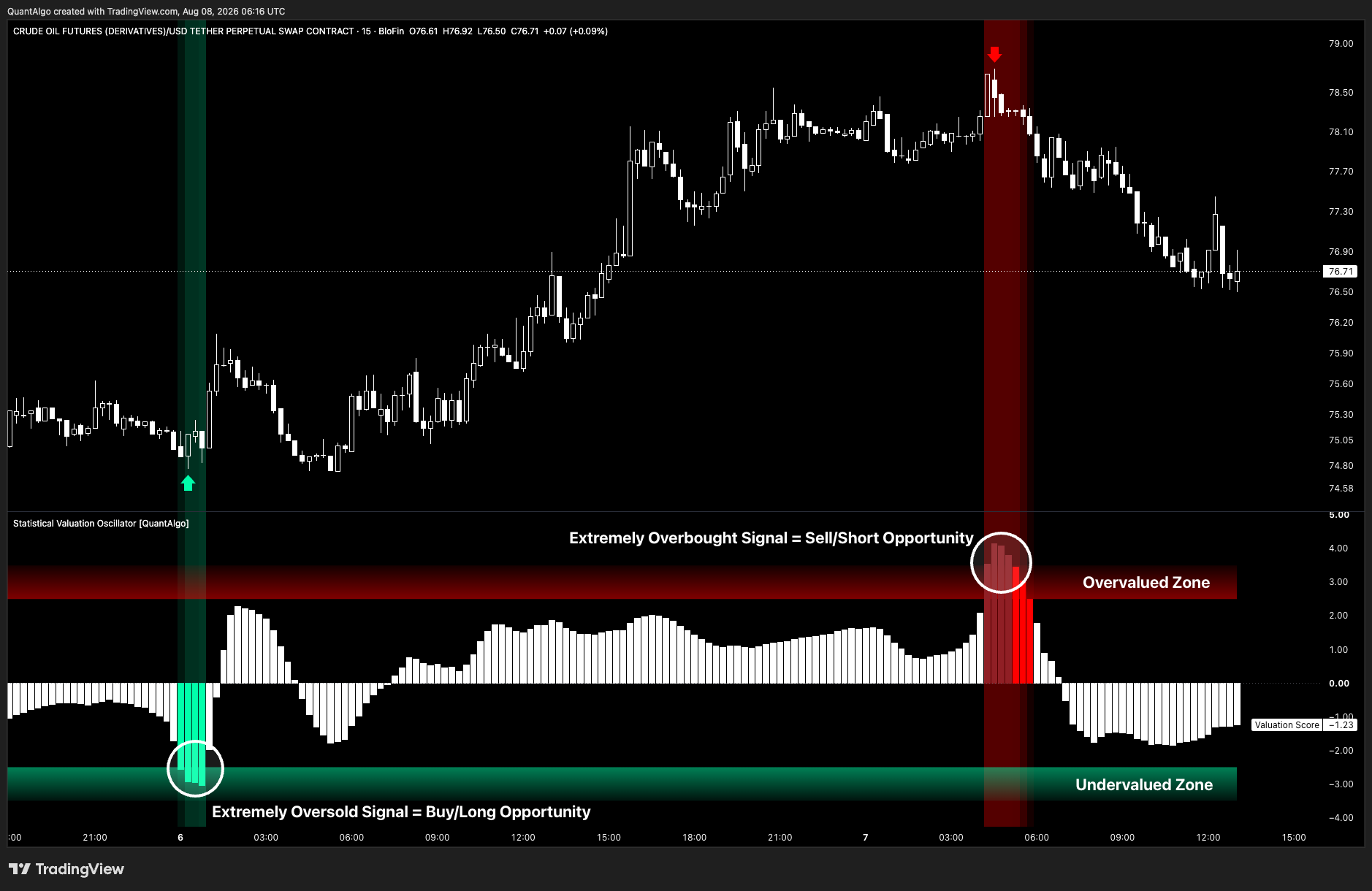 BLOFIN:CLUSDT.P Chart Image by QuantAlgo