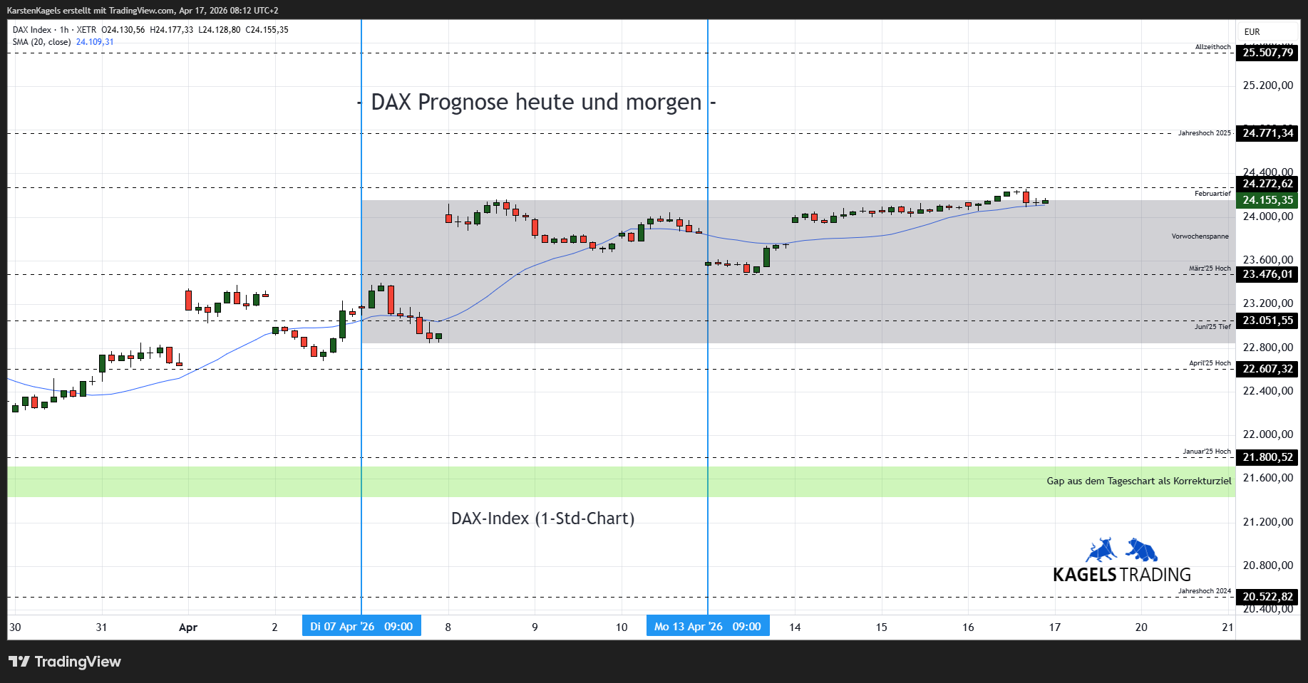 Imej Carta XETR_DLY:DAX oleh KarstenKagels