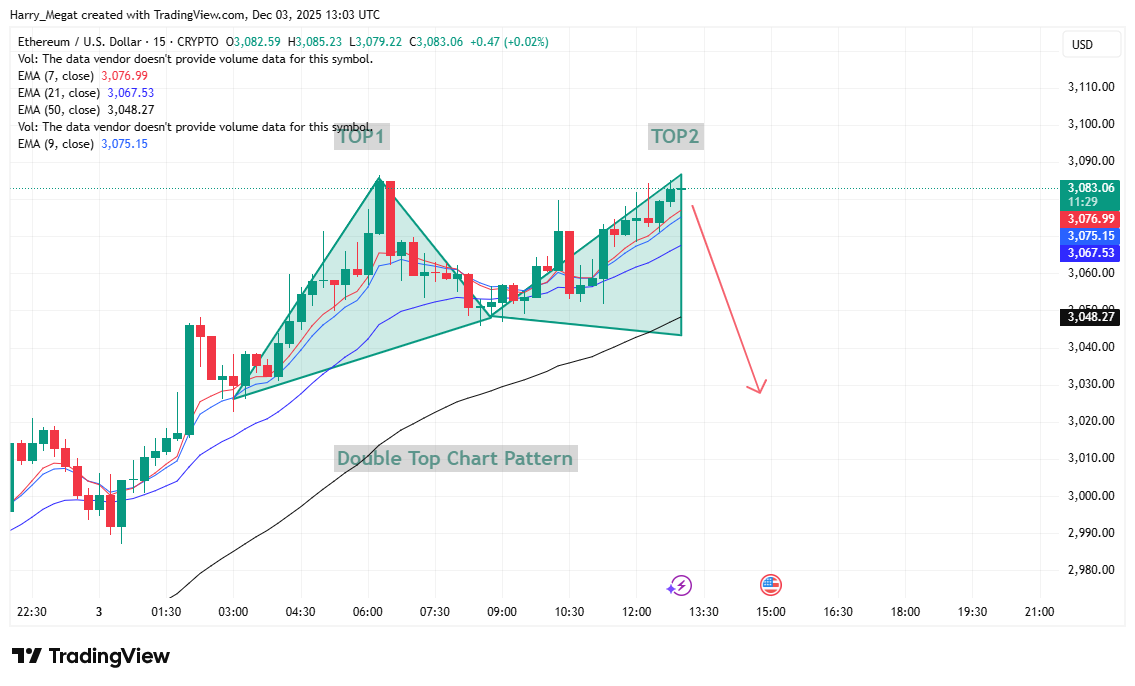 CRYPTO:ETHUSD Imagen del gráfico de Harry_Megat