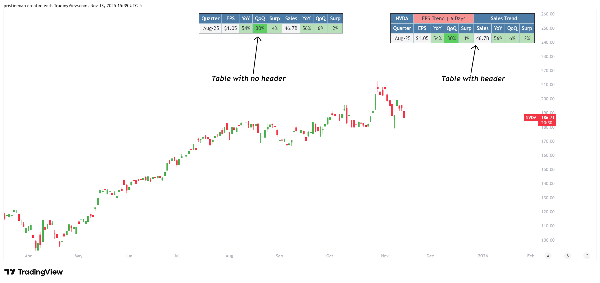 NASDAQ:NVDA Chart Image by pristinecap