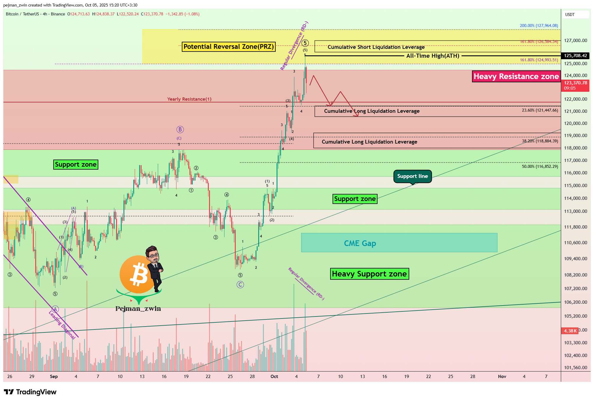 BINANCE:BTCUSDT Chart Image by pejman_zwin