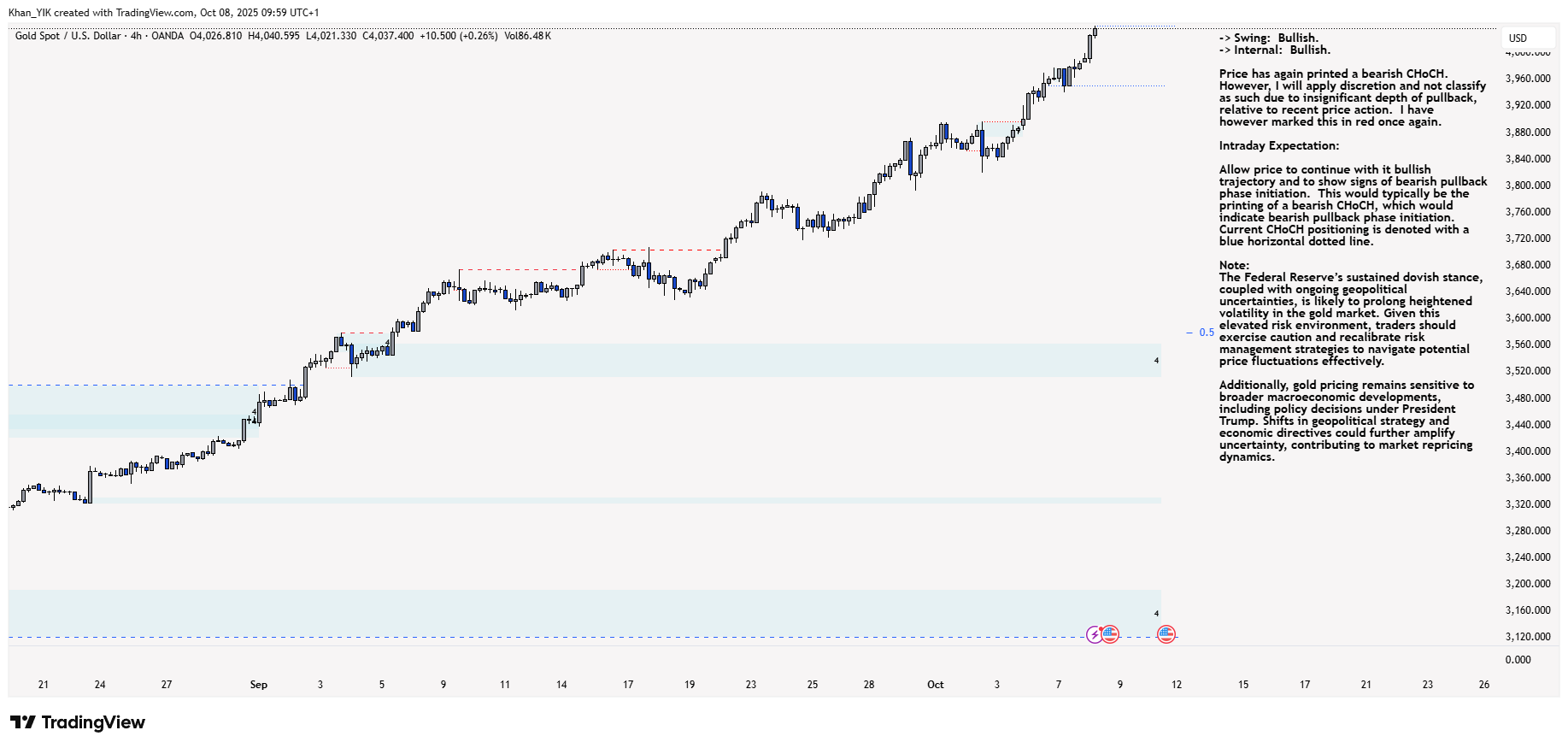 OANDA:XAUUSD Chart Image by Khan_YIK
