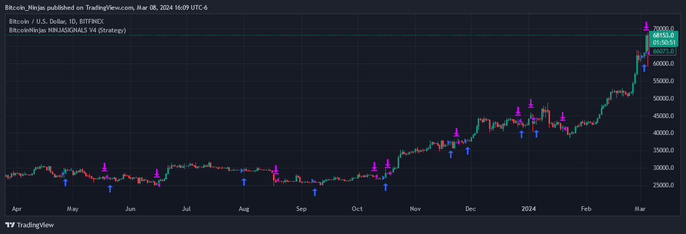 BITFINEX:BTCUSD Chart Image by Bitcoin_Ninjas