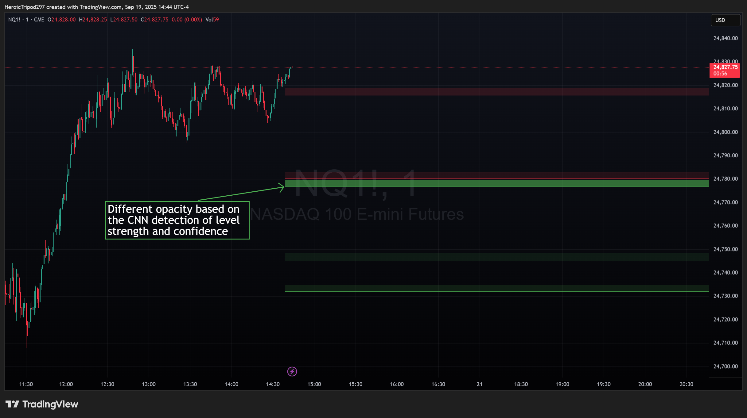 CME_MINI:NQ1! Chart Image by HeroicTripod297