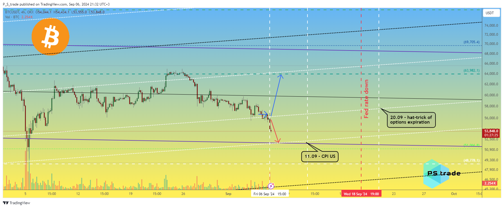 OKX:BTCUSDT 图表图片 由 P_S_trade 提供