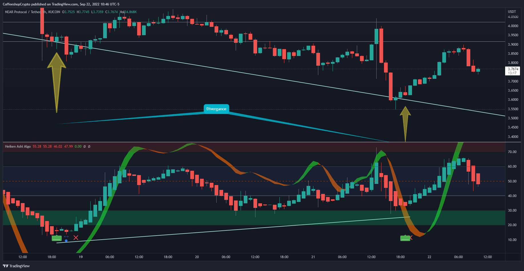 KUCOIN:NEARUSDT Chart Image by CoffeeshopCrypto