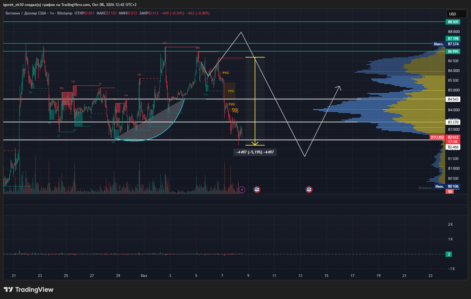BITSTAMP:BTCUSD Chart Image by igorek_ek10