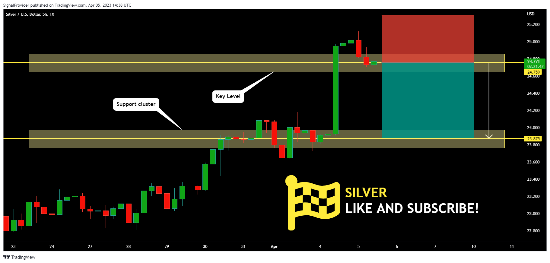 FX:XAGUSD Obraz wykresu od SignalProvider