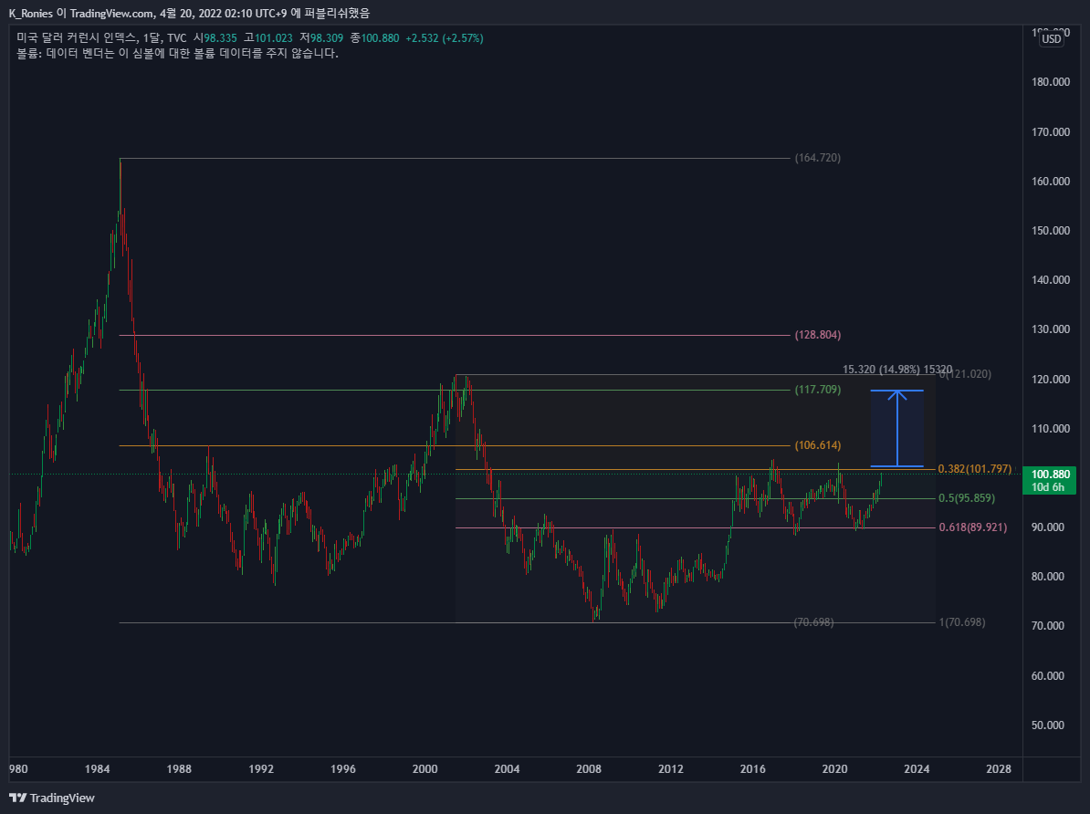 TVC:DXY Chart Image by K_Ronies
