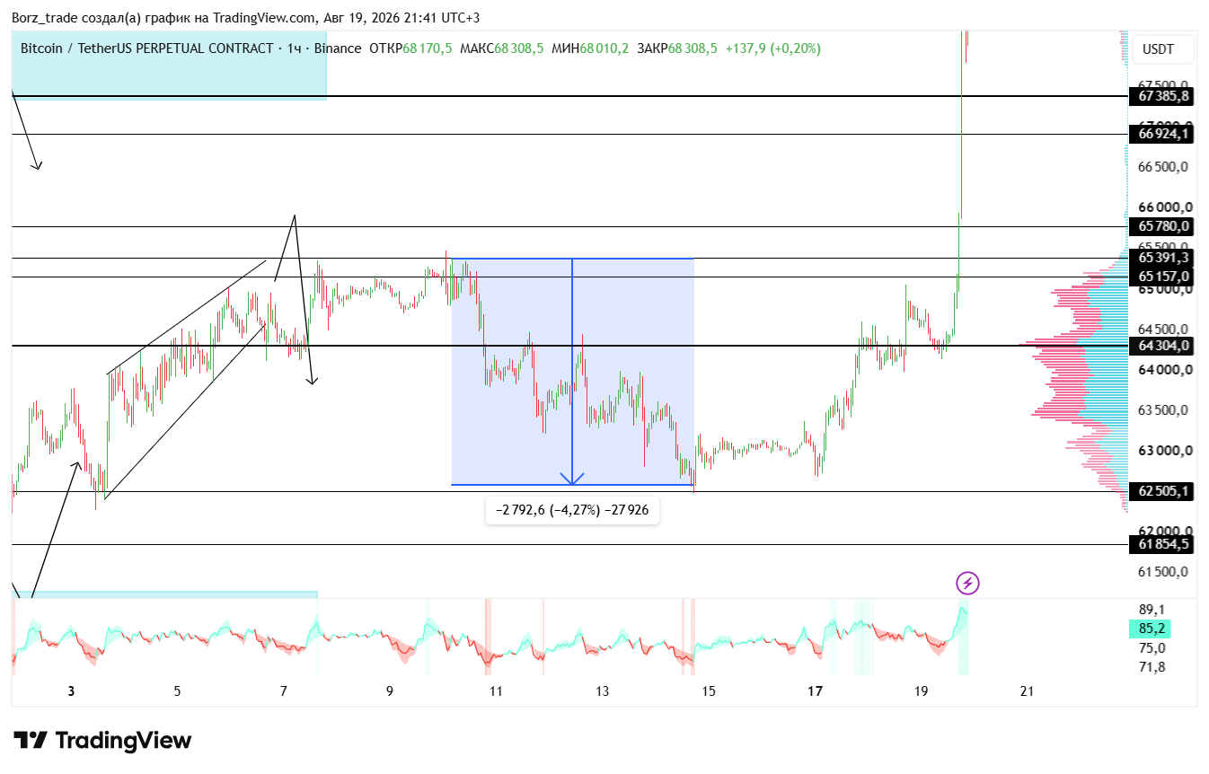 BINANCE:BTCUSDT.P Chart Image by Borz_trade
