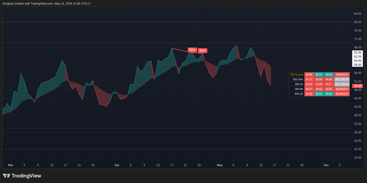 INDEX:BTCUSD Chart Image by Orriginal