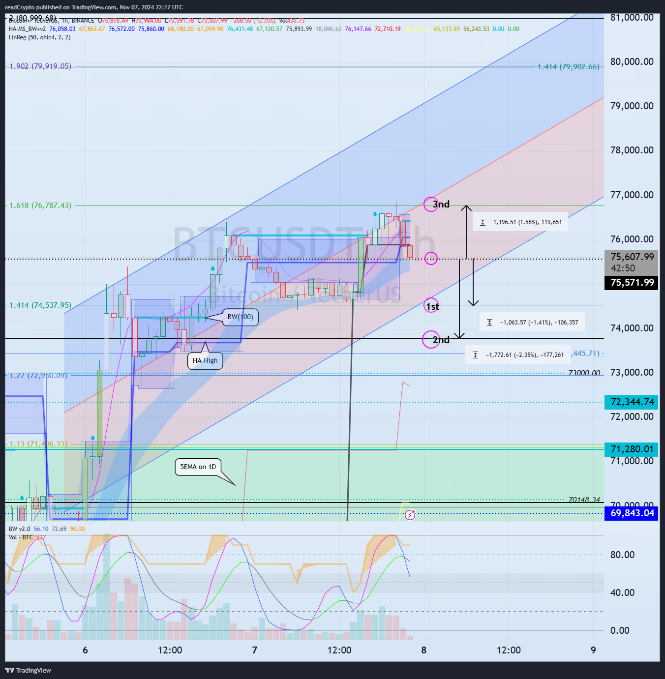 BINANCE:BTCUSDT Chart Image by readCrypto