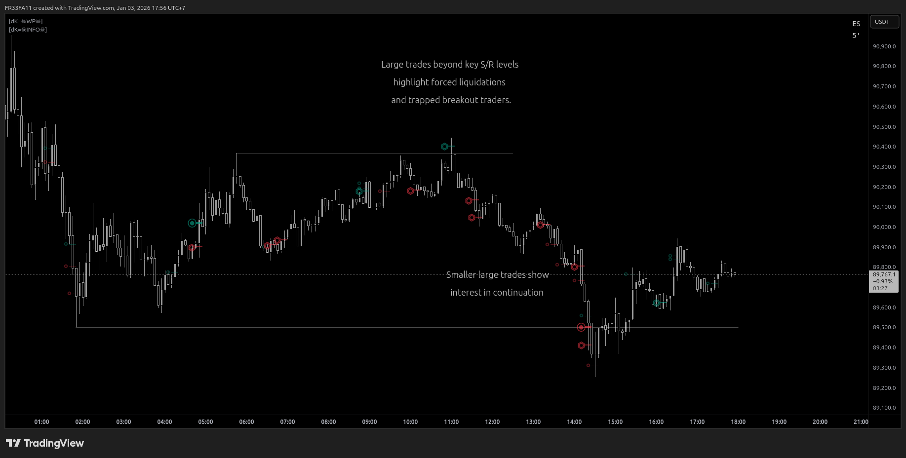 BYBIT:BTCUSDT.P Chart Image by FR33FA11