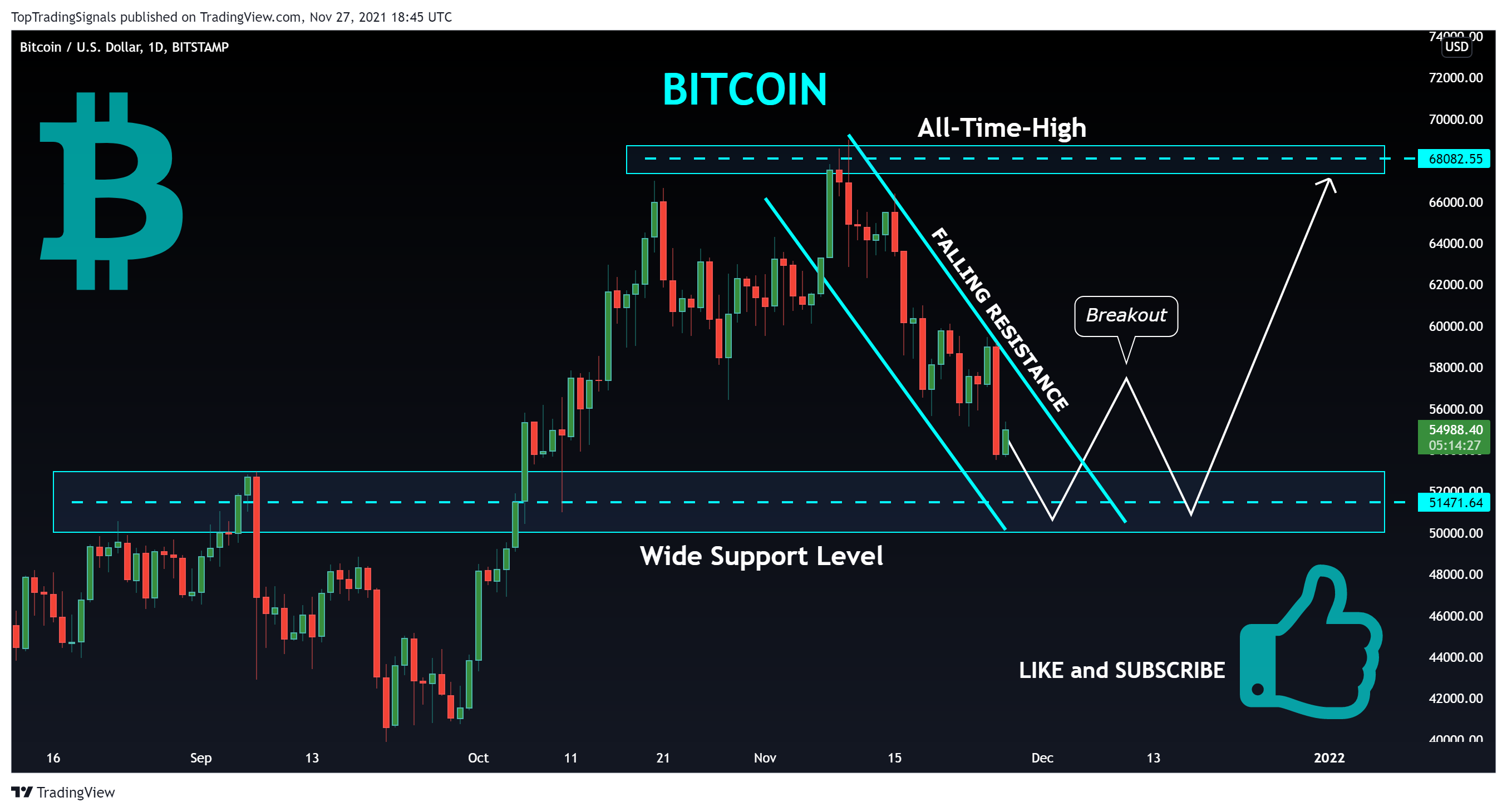 BITSTAMP:BTCUSD Ảnh biểu đồ của TopTradingSignals