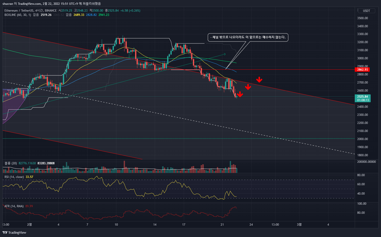 BINANCE:ETHUSDT Chart Image by Trading_hippie