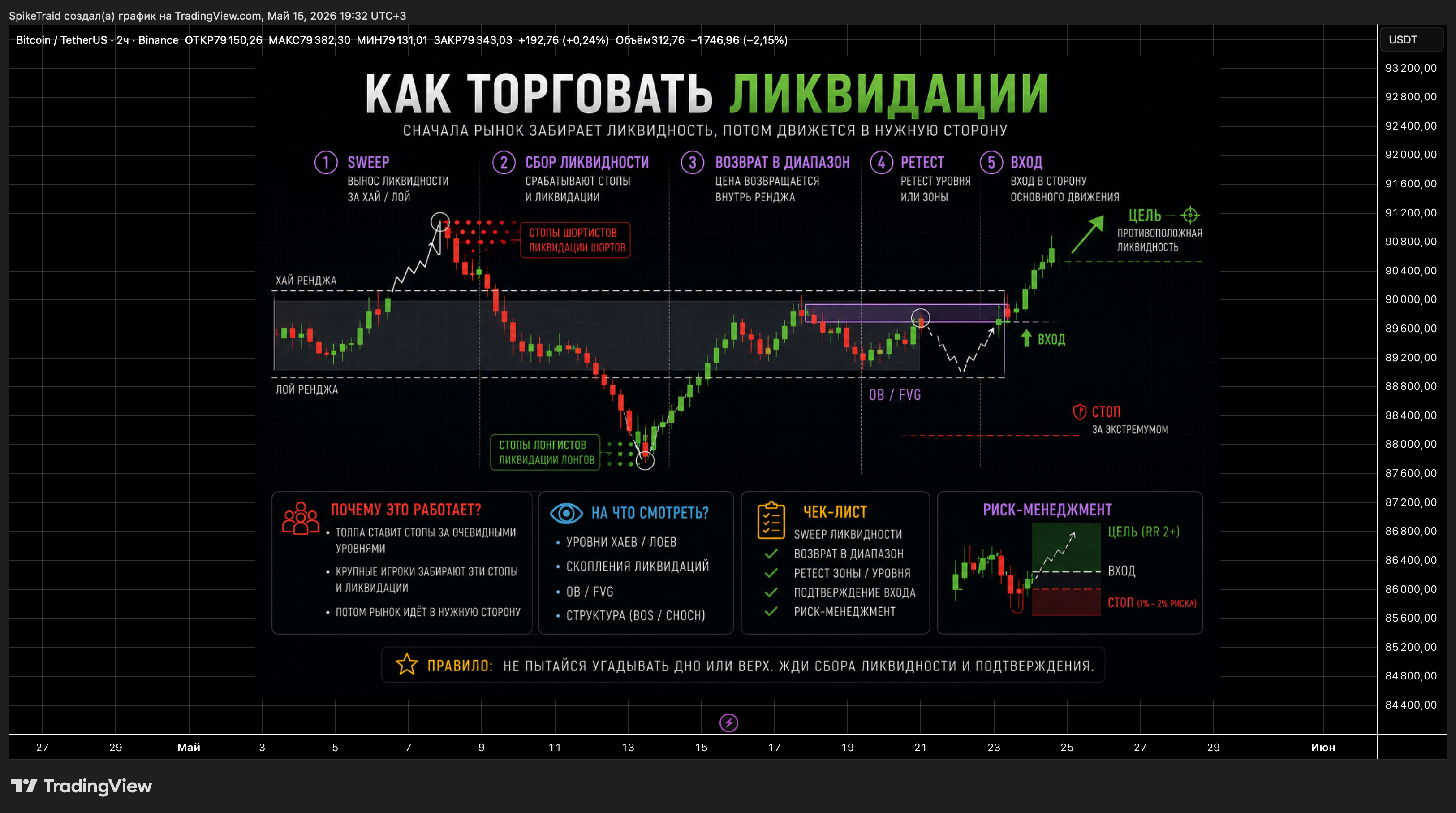 BINANCE:BTCUSDT Chart Image by SpikeTraid