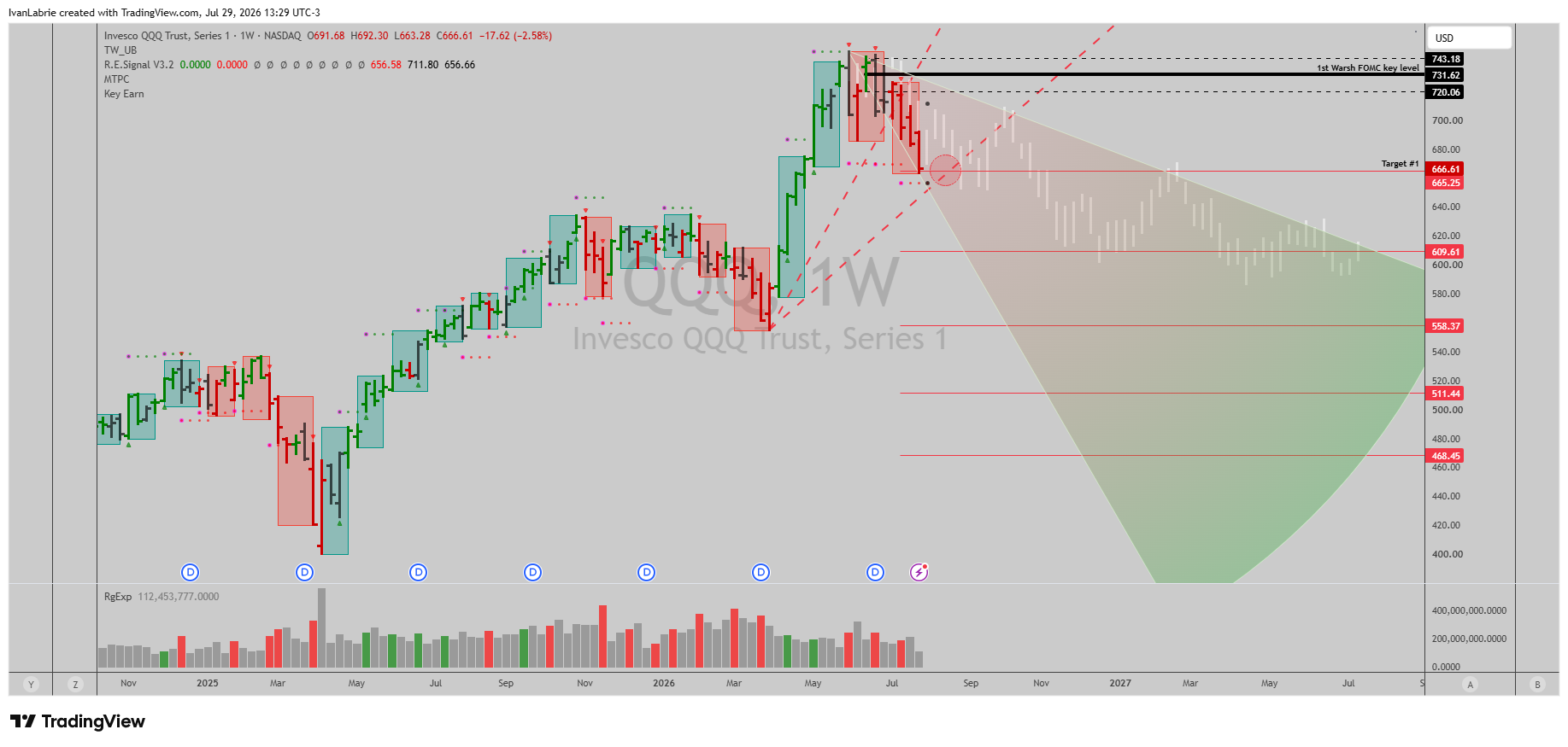 BATS:QQQ Chart Image by IvanLabrie