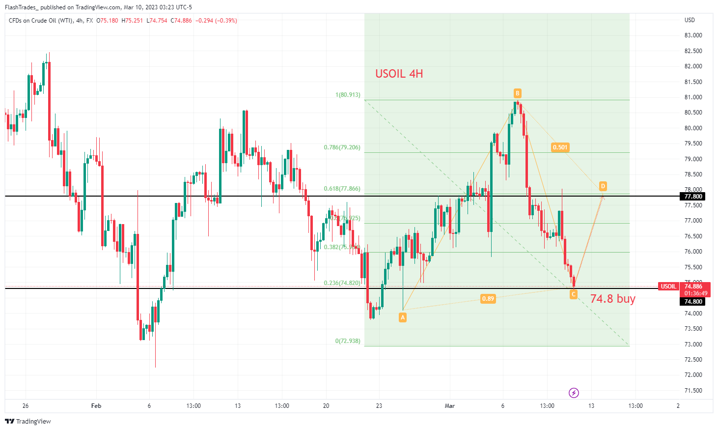 FX:USOIL Gambar chart oleh FlashTrades_