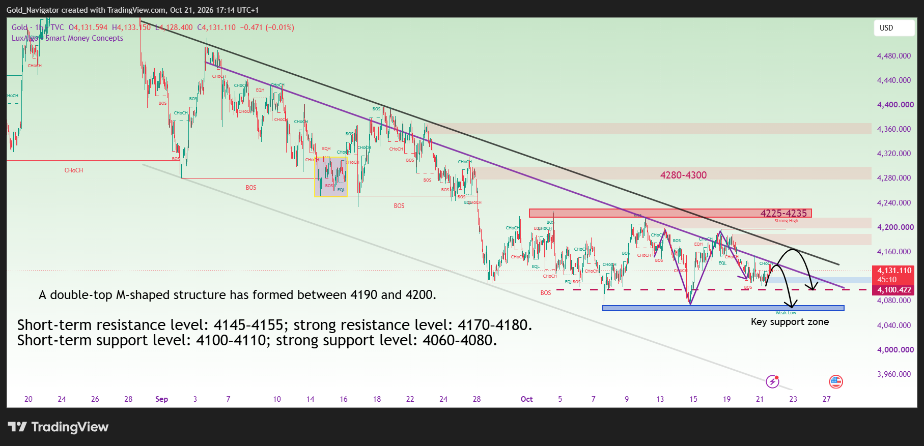 TVC:GOLD Chart Image by Gold_Navigator