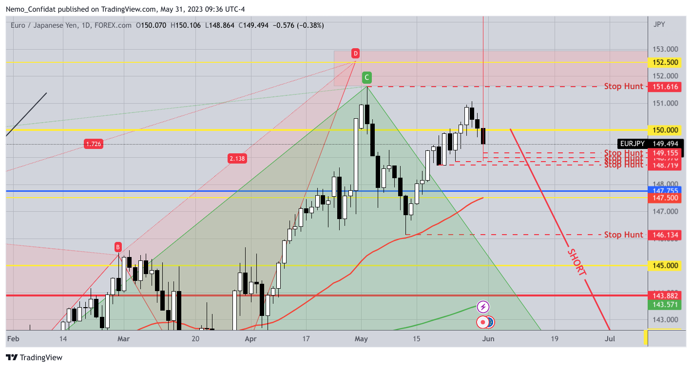 FOREXCOM:EURJPY Ảnh biểu đồ của Nemo_Confidat