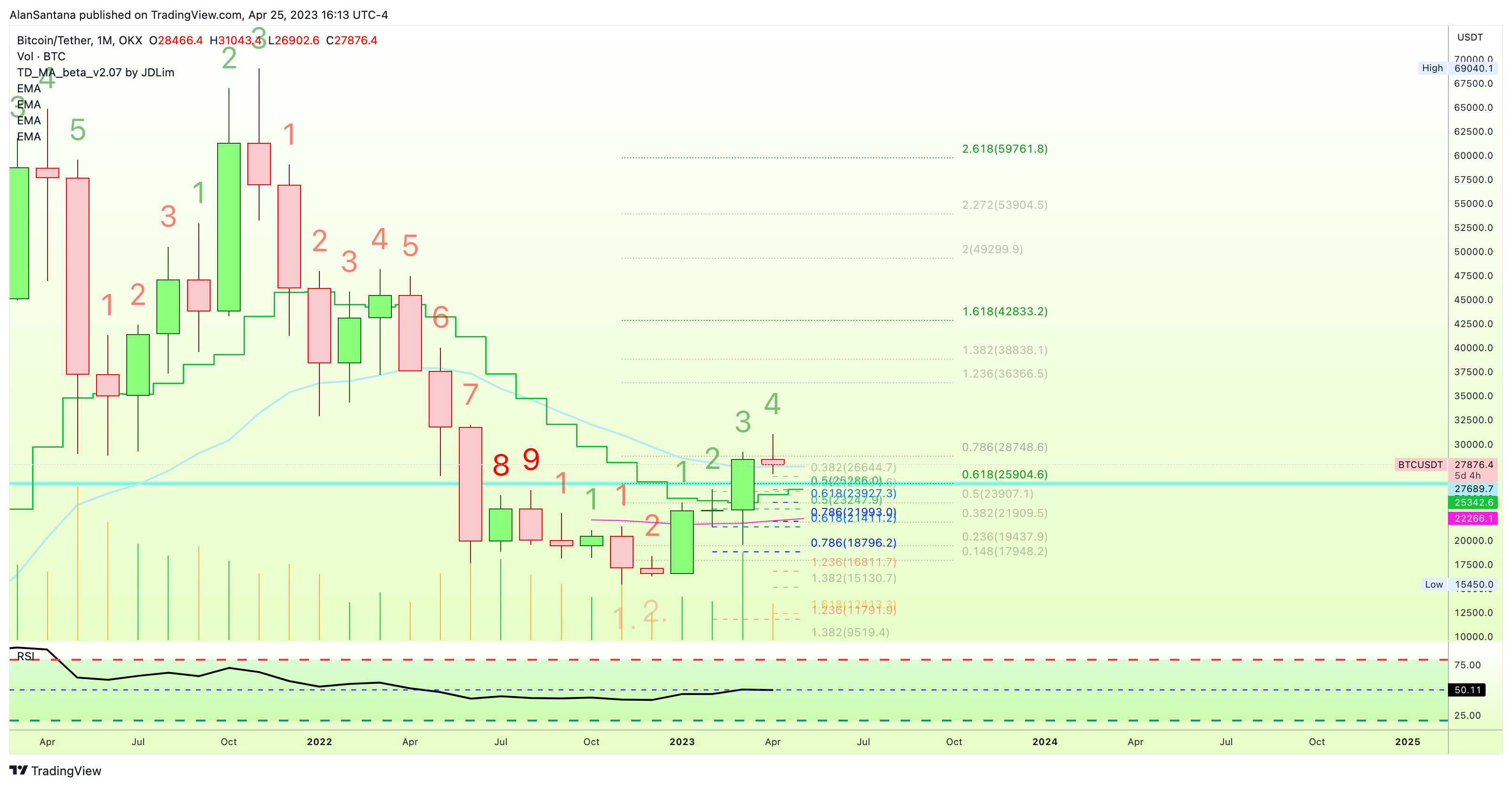 Imej Carta OKX:BTCUSDT oleh MasterAnanda