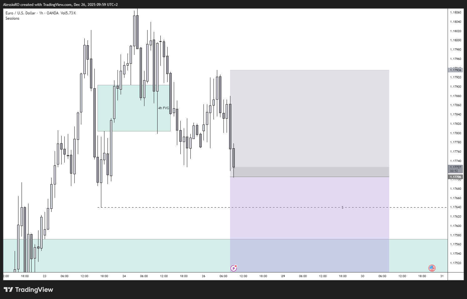 OANDA:EURUSD Chart Image by AlessioRO