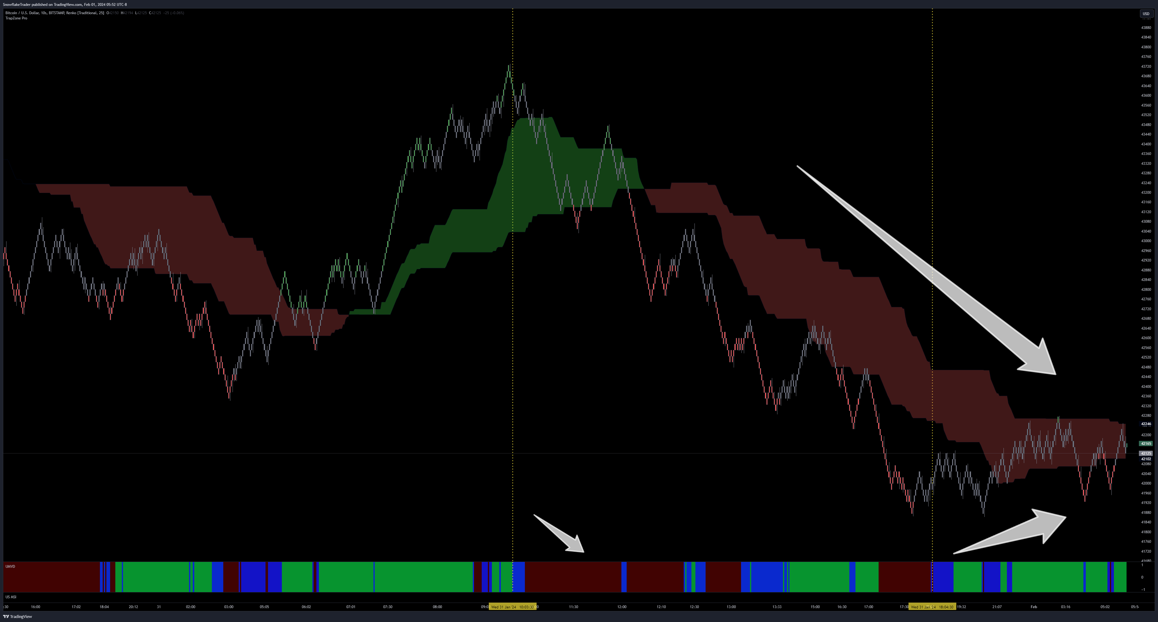 BITSTAMP:BTCUSD Chart Image by SnowflakeTrader