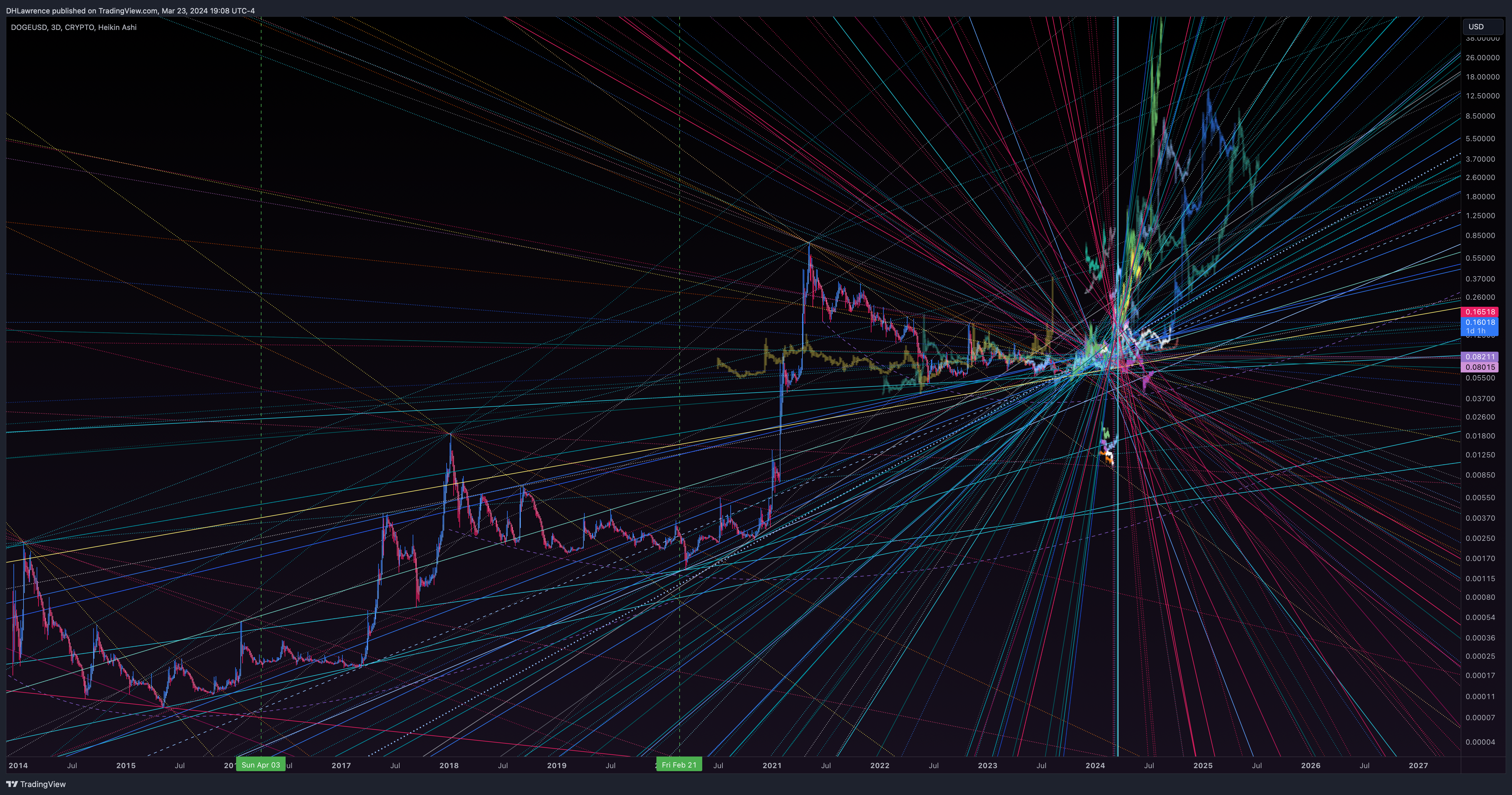 CRYPTO:DOGEUSD 圖表圖片 由 DHLawrence 提供