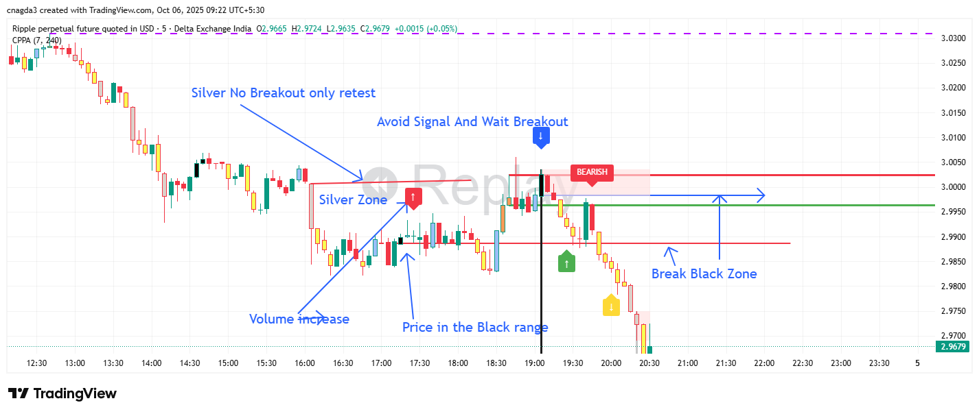 DELTAIN:XRPUSD.P Chart Image by cnagda3