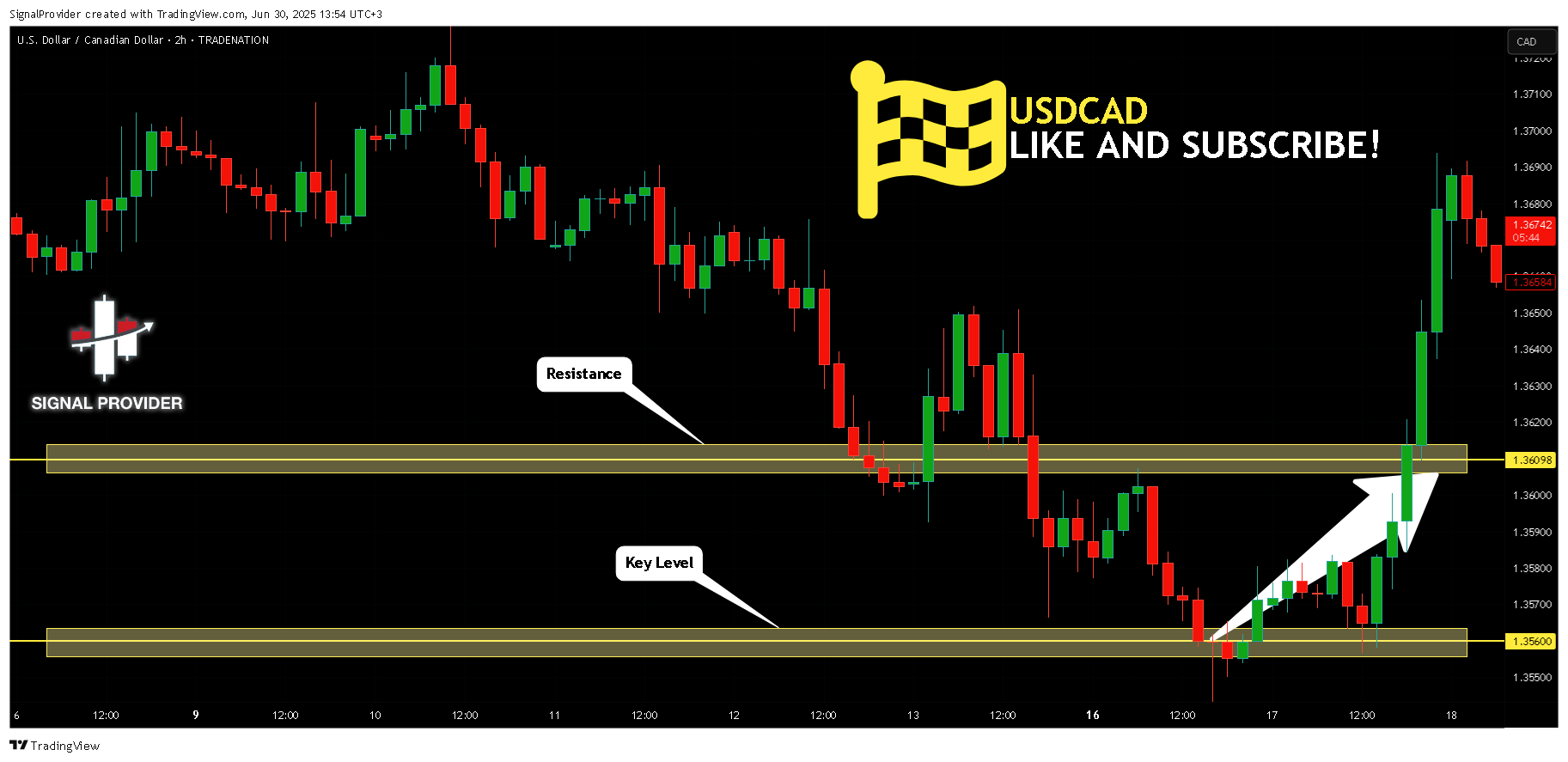 TRADENATION:USDCAD Chartbild von SignalProvider