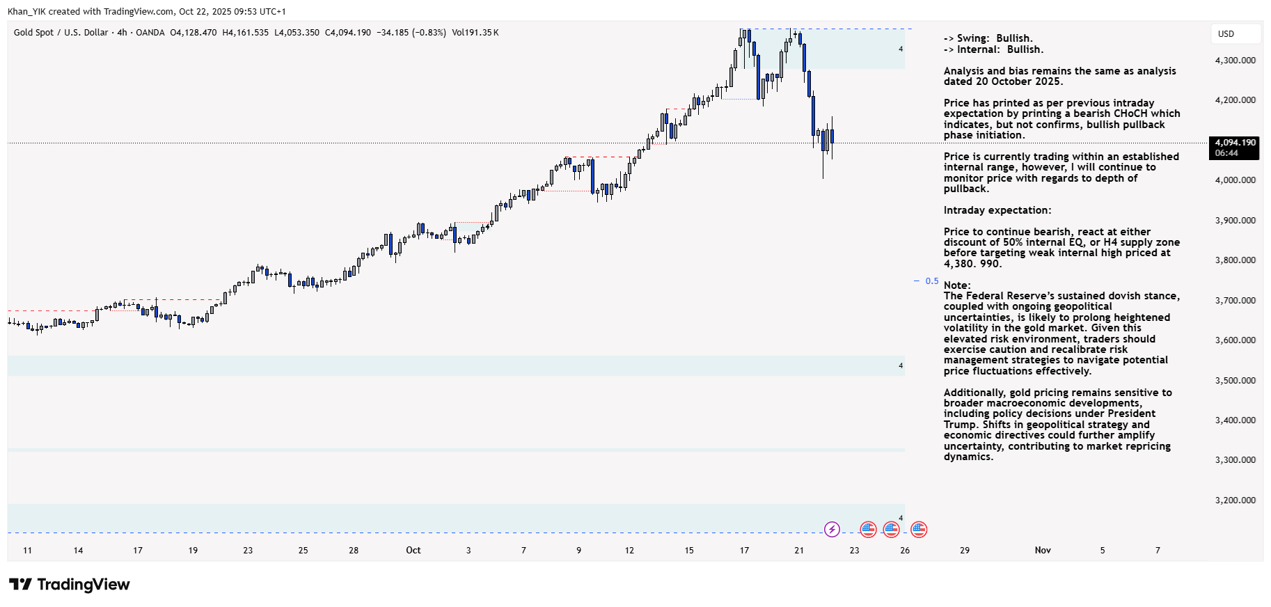 OANDA:XAUUSD Chart Image by Khan_YIK