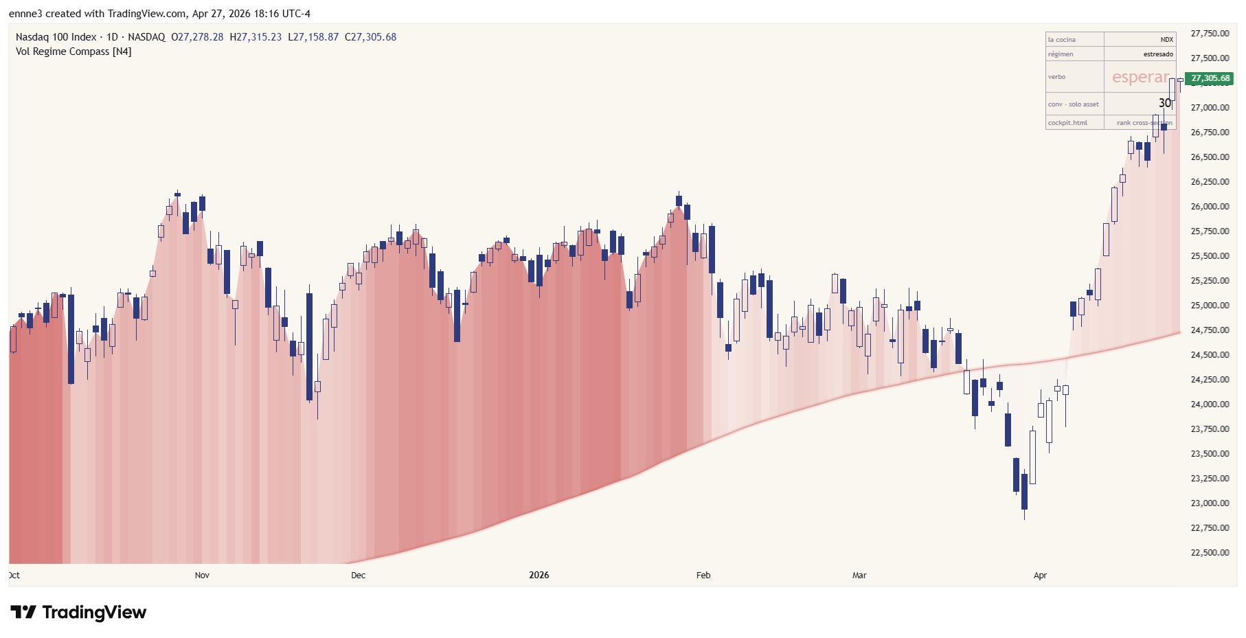 NASDAQ_DLY:NDX Immagine del grafico by ennne3