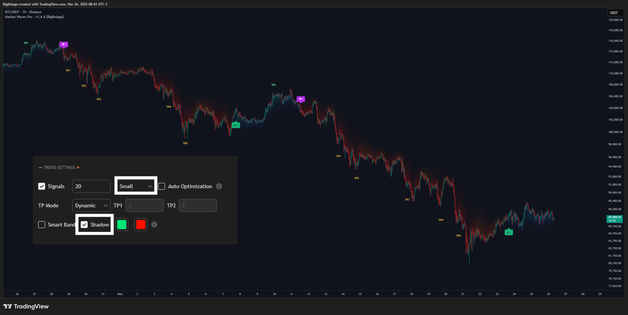 BINANCE:BTCUSDT Chart Image by BigBeluga