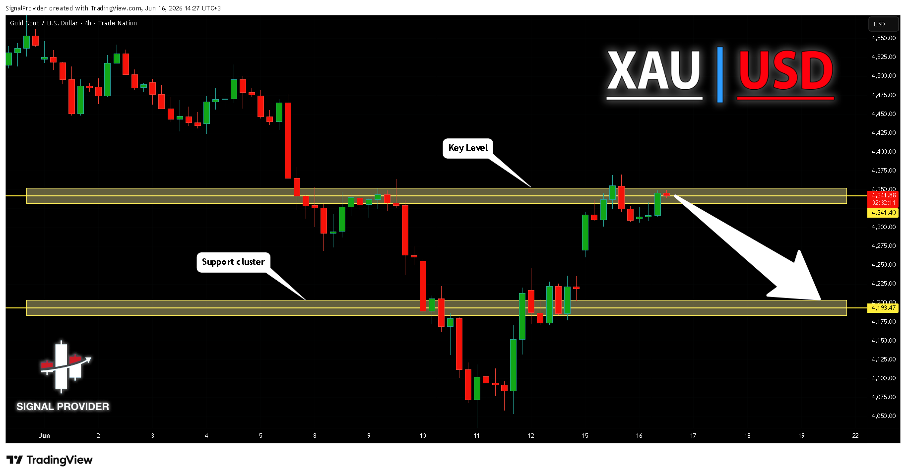 TRADENATION:XAUUSD Chart Image by SignalProvider