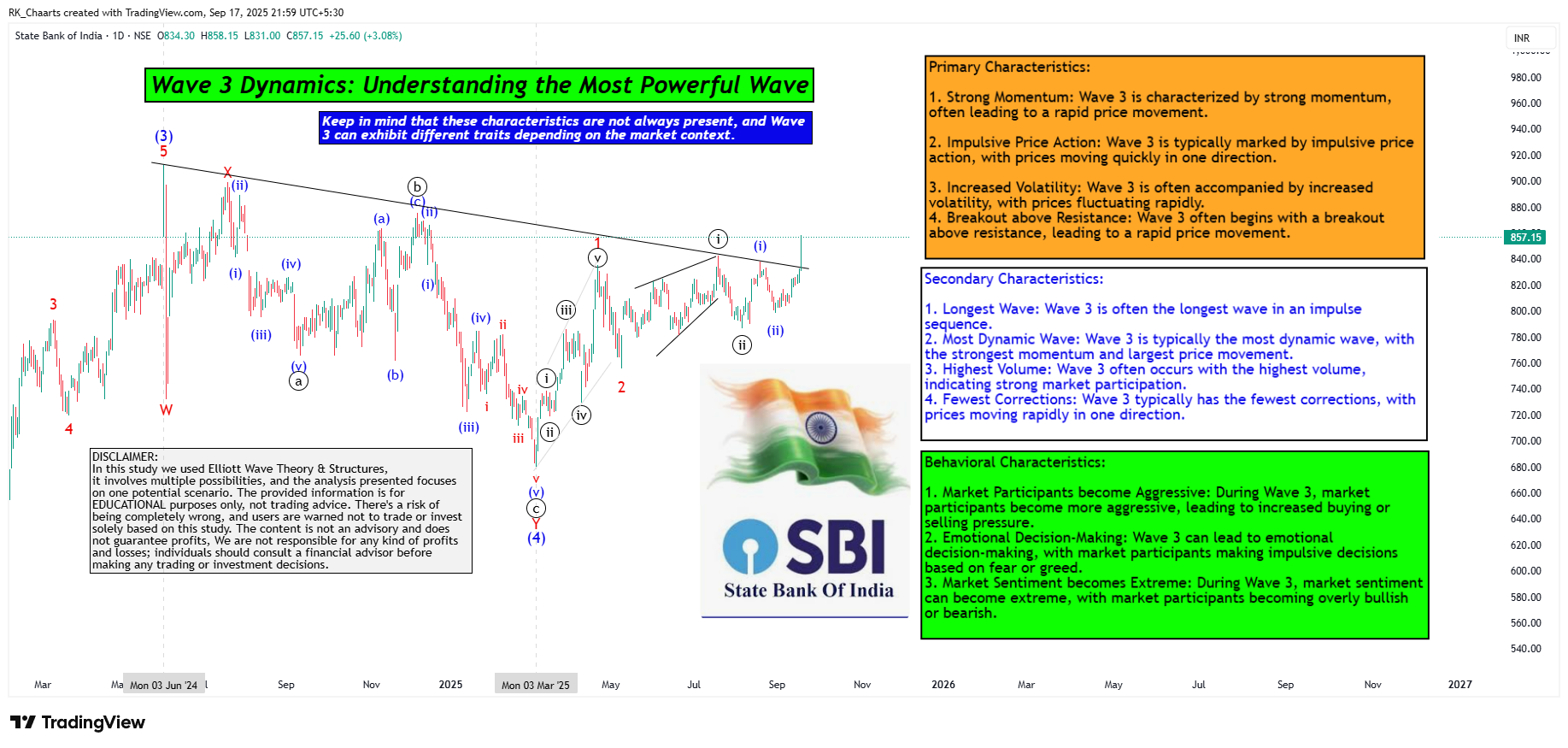 NSE:SBIN Chart Image by RK_Chaarts