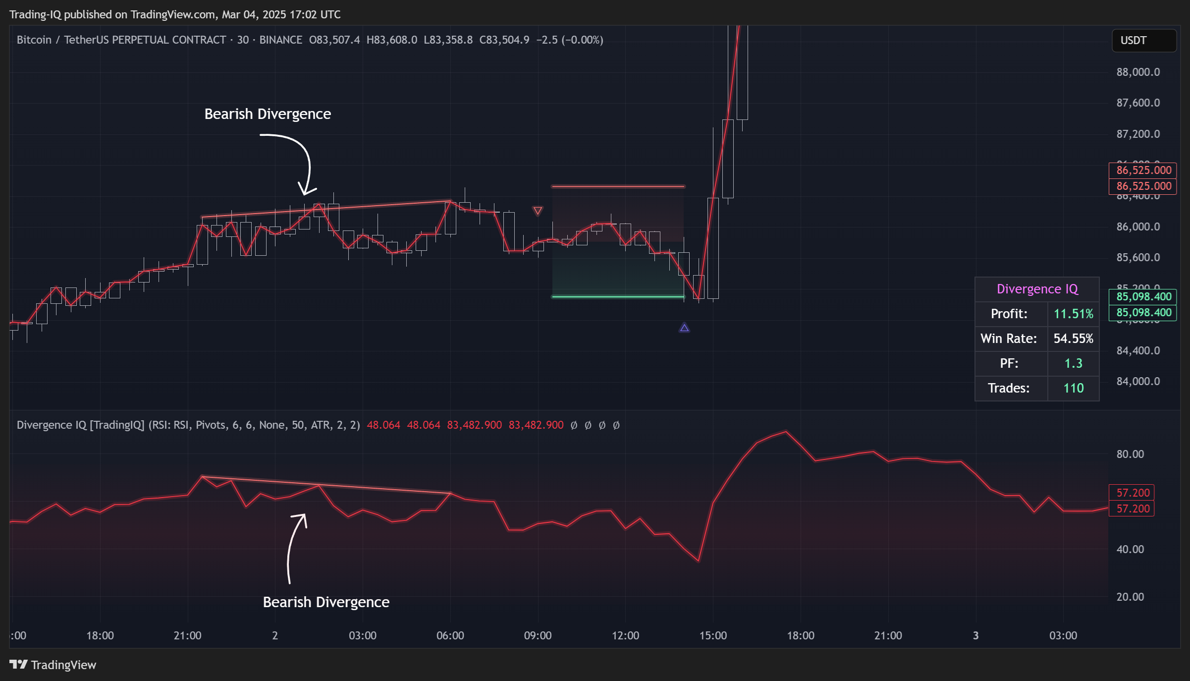 BINANCE:BTCUSDT.P Chart Image by Trading-IQ
