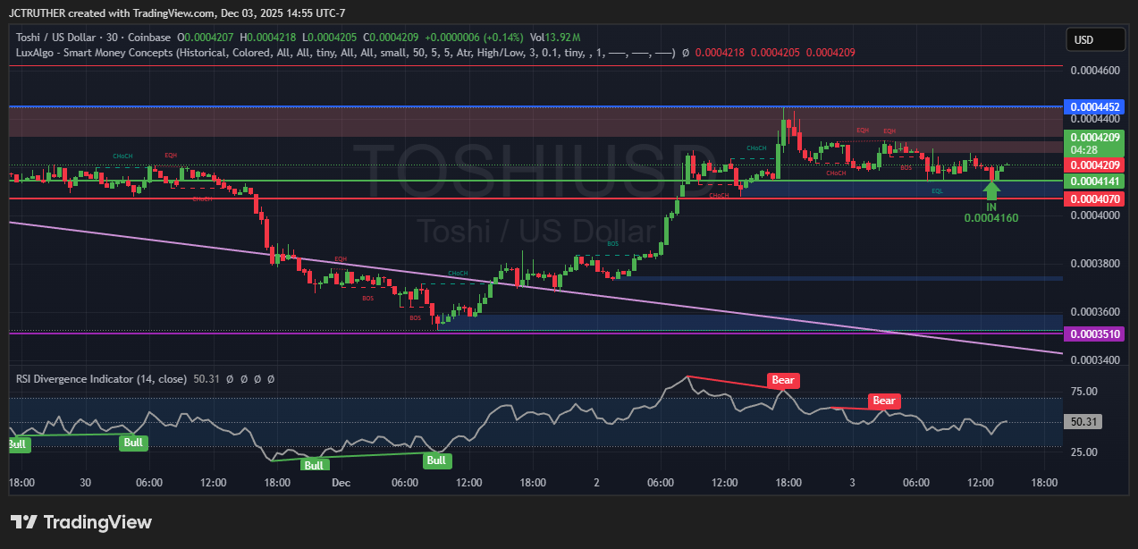 COINBASE:TOSHIUSD Chart Image by JCTRUTHER