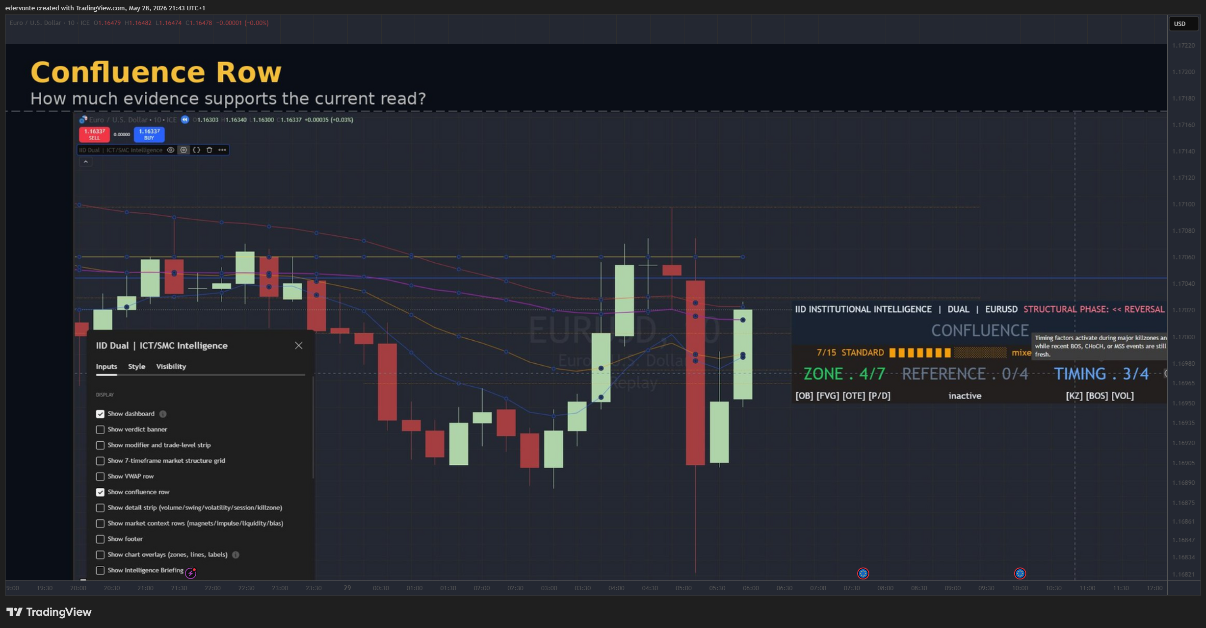 FX_IDC:EURUSD Chart Image by edervonte