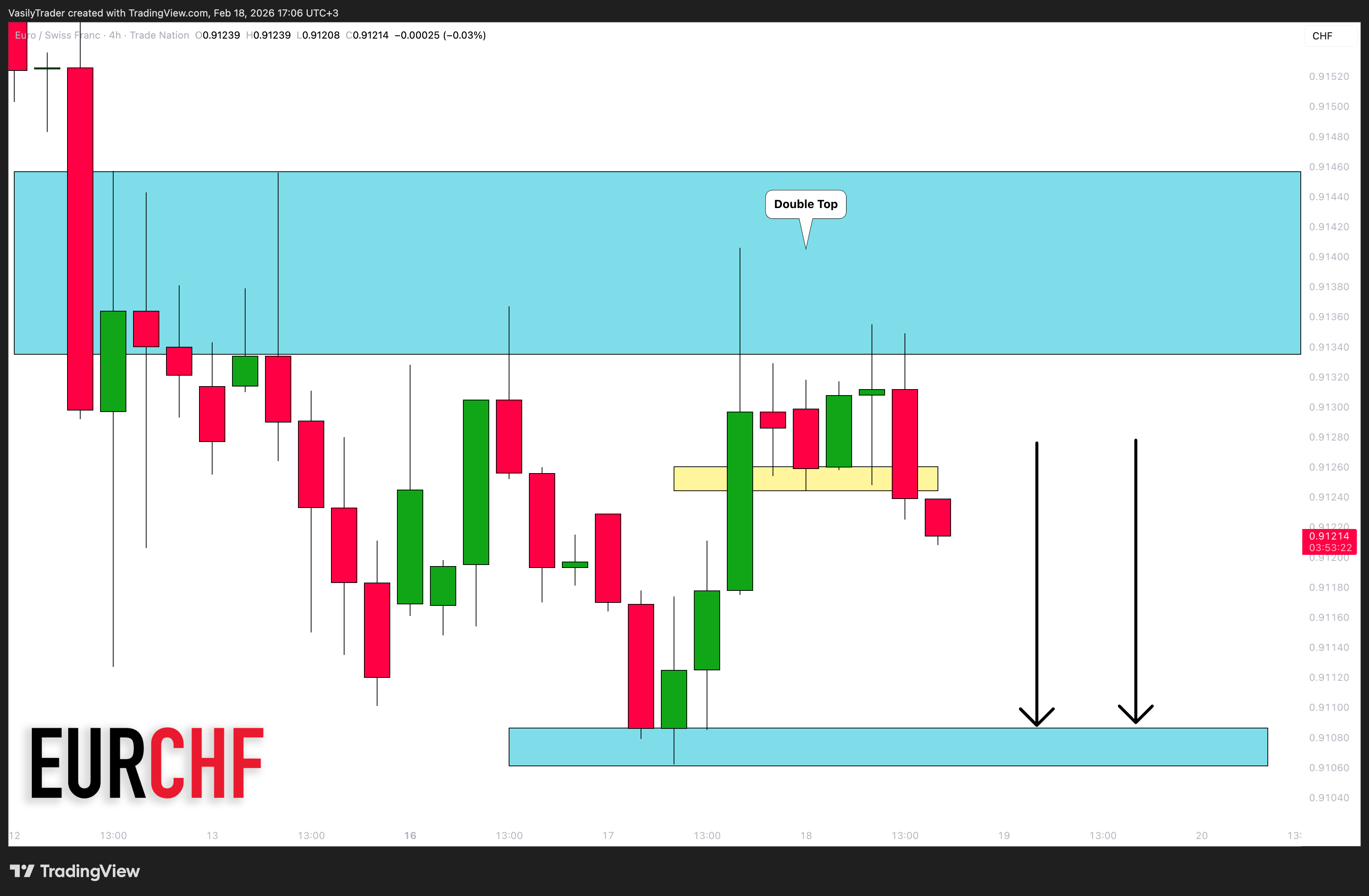 TRADENATION:EURCHF Chart Image by VasilyTrader
