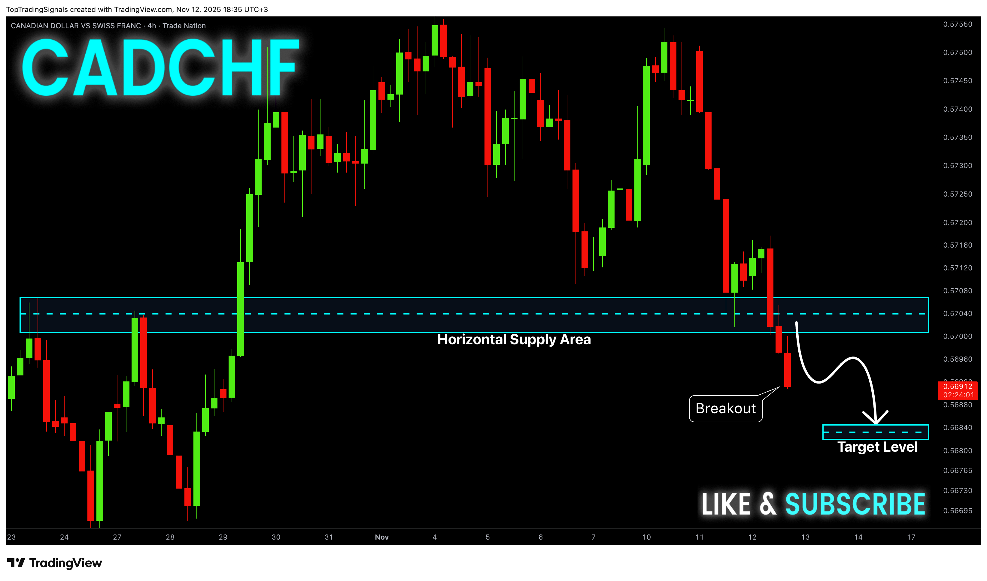TRADENATION:CADCHF ภาพชาร์ต โดย TopTradingSignals