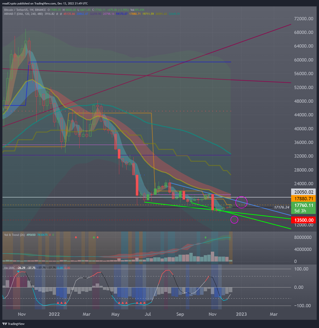 BINANCE:BTCUSDT Chart Image by readCrypto