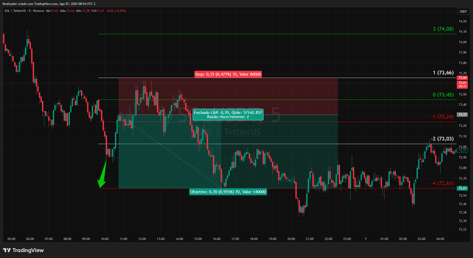 BINANCE:SOLUSDT Chart Image by Realizador