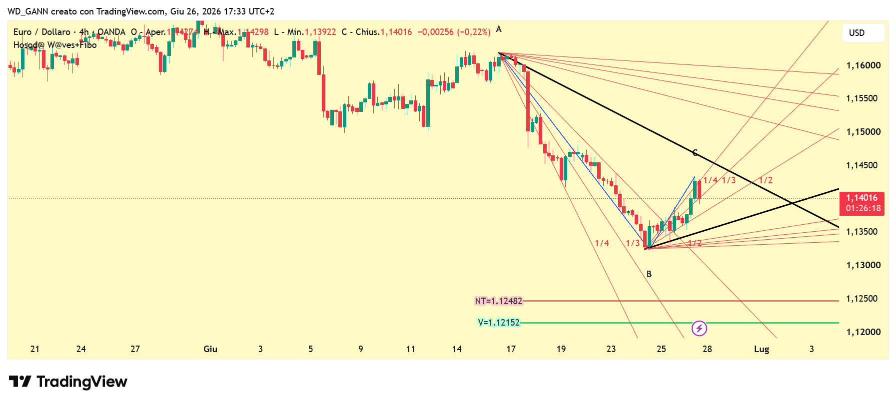 OANDA:EURUSD Chart Image by WD_GANN