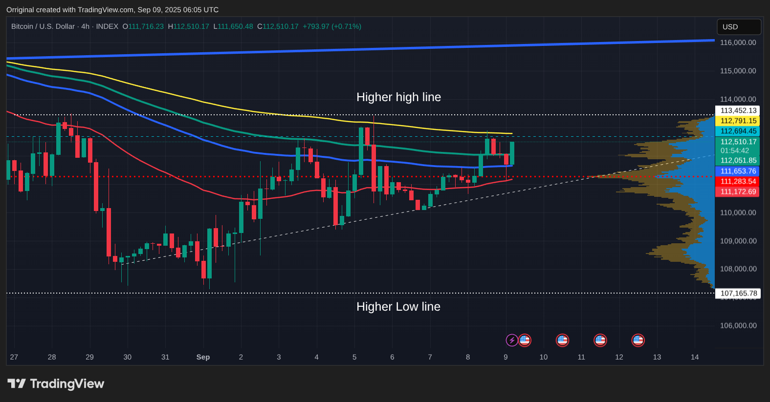 INDEX:BTCUSD Ảnh biểu đồ của Orriginal