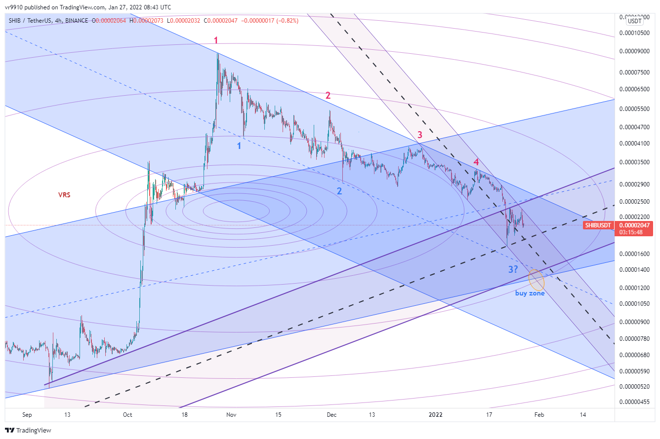 BINANCE:SHIBUSDT Chart Image by vr9910