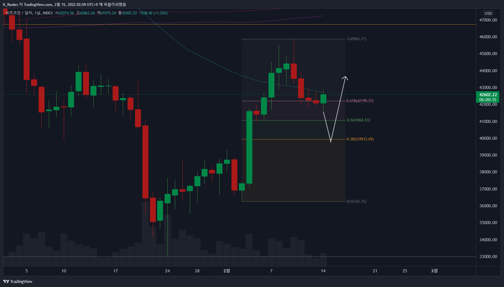 INDEX:BTCUSD Chart Image by K_Ronies