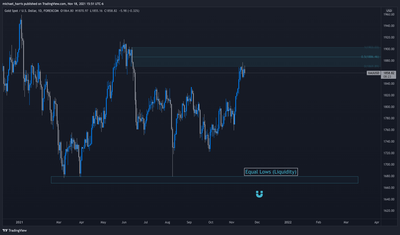 FOREXCOM:XAUUSD Imagem do gráfico por BanditForex