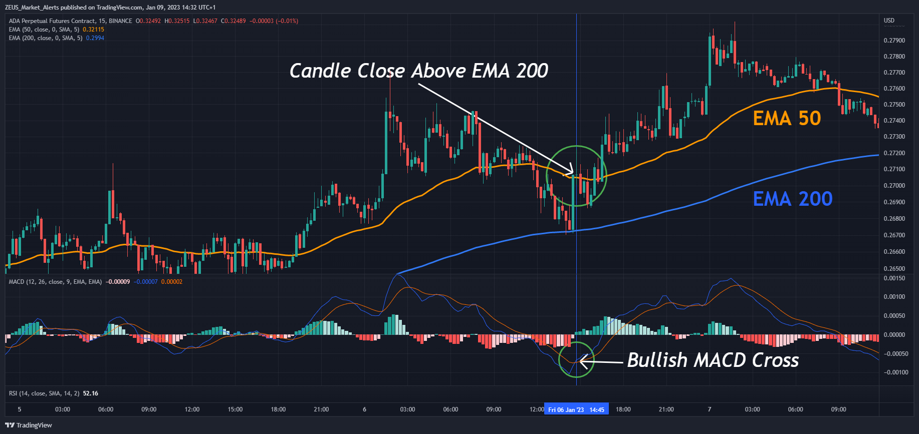 BINANCE:ADAPERP Chart Image by ZEUS_Algo_Indicators