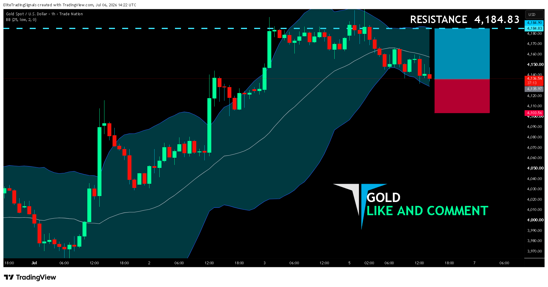 TRADENATION:XAUUSD Chart Image by EliteTradingSignals